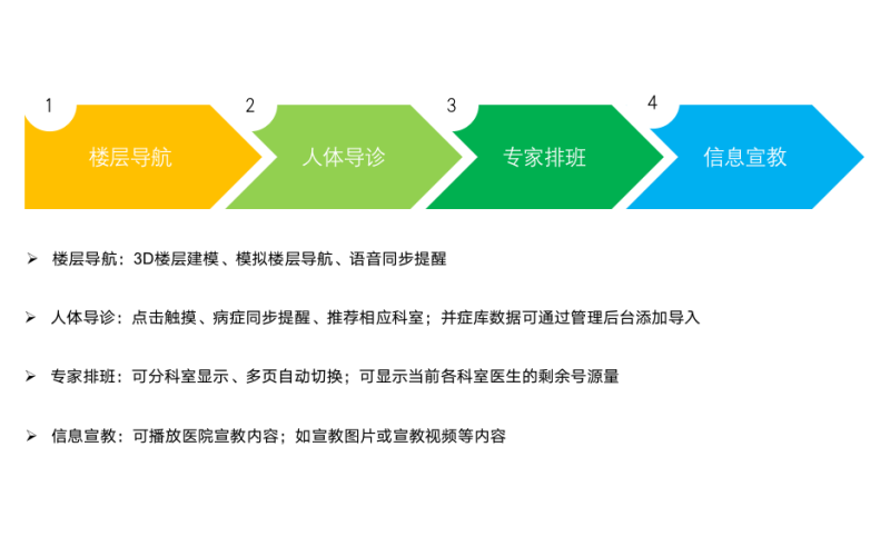 醫院信息發布系統